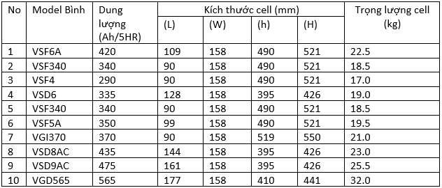 Bình ắc quy xe nâng GS Nhật Bản – Model: VGD565
