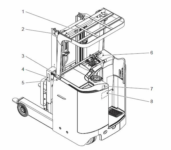 #1 Hướng Dẫn Vận Hành Xe Nâng Điện Đứng Lái Đảm Bảo An Toàn