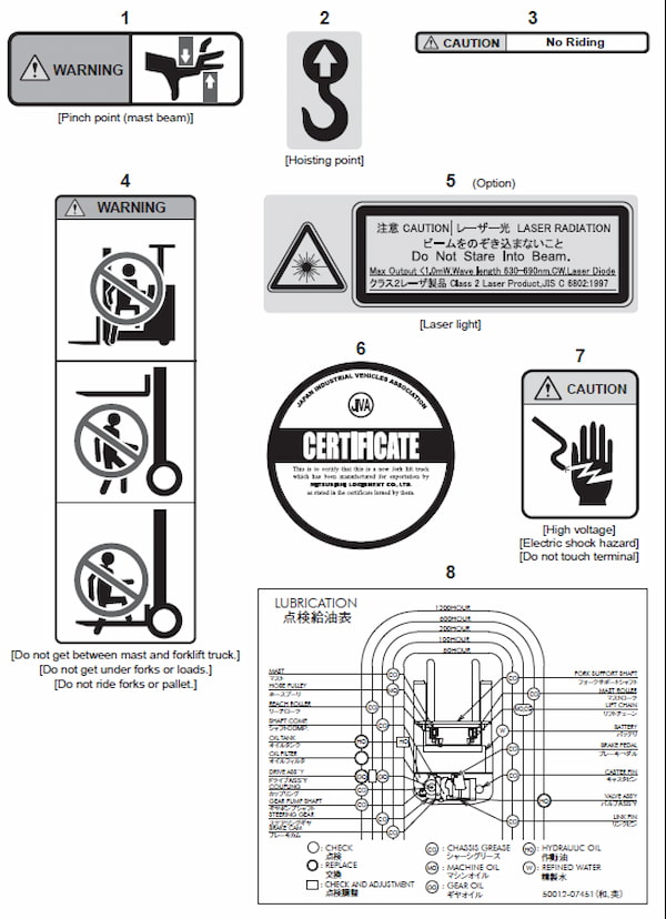 #1 Hướng Dẫn Vận Hành Xe Nâng Điện Đứng Lái Đảm Bảo An Toàn