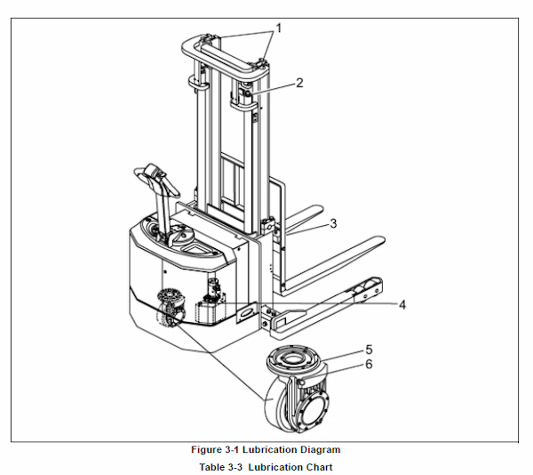 cấu tạo xe nâng tay cao
