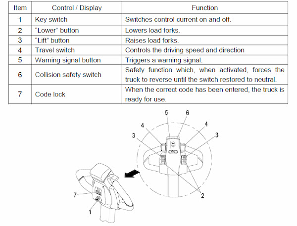 cấu tạo xe nâng tay cao