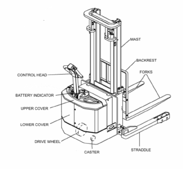 cấu tạo xe nâng tay cao